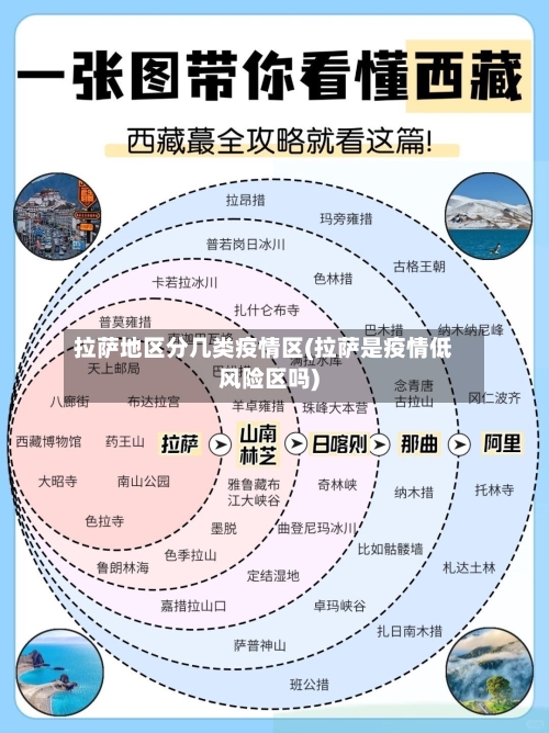 拉萨地区分几类疫情区(拉萨是疫情低风险区吗)