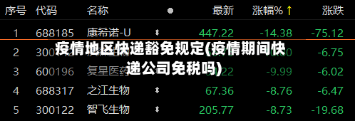疫情地区快递豁免规定(疫情期间快递公司免税吗)
