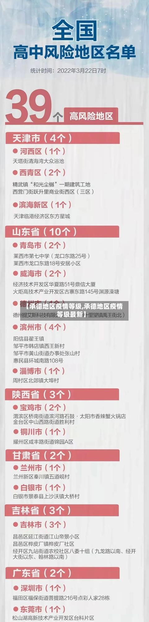 【承德地区疫情等级,承德地区疫情等级最新】-第2张图片