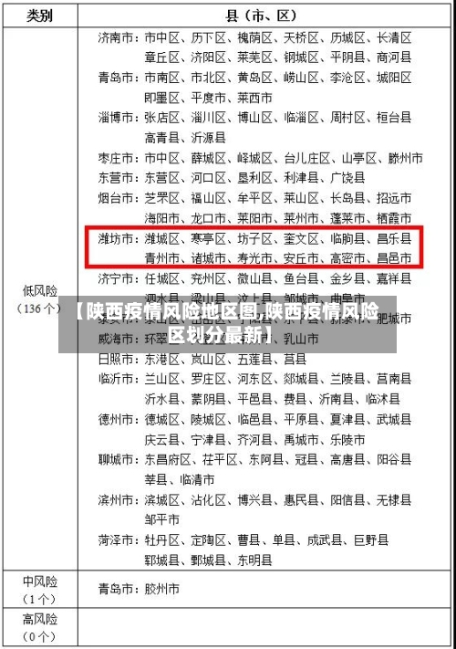 【陕西疫情风险地区图,陕西疫情风险区划分最新】-第3张图片
