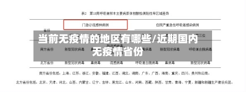 当前无疫情的地区有哪些/近期国内无疫情省份