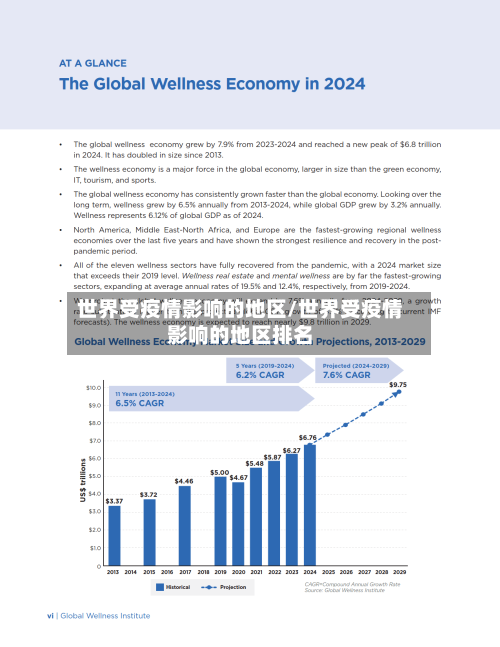 世界受疫情影响的地区/世界受疫情影响的地区排名-第3张图片