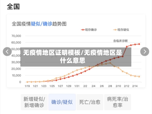 无疫情地区证明模板/无疫情地区是什么意思