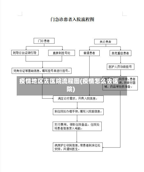 疫情地区去医院流程图(疫情怎么去医院)-第2张图片