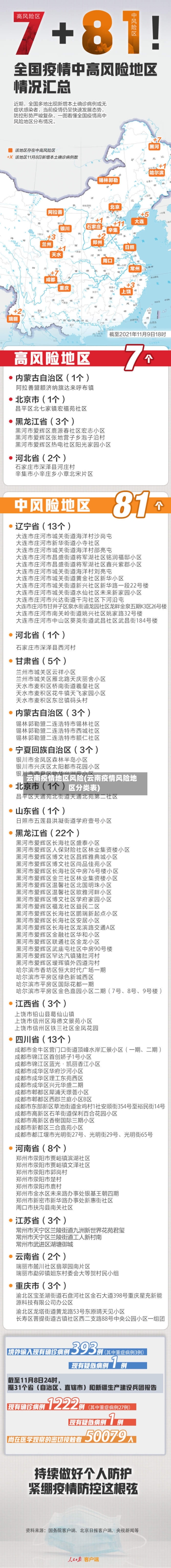云南疫情地区风险(云南疫情风险地区分类表)-第3张图片