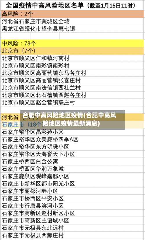 合肥中高风险地区疫情(合肥中高风险地区疫情最新消息)