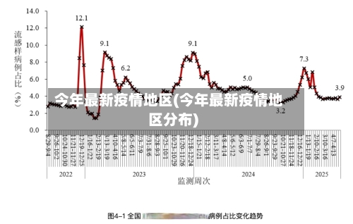 今年最新疫情地区(今年最新疫情地区分布)