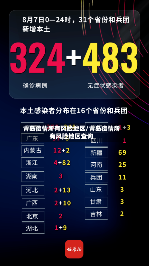青岛疫情所有风险地区/青岛疫情所有风险地区查询-第2张图片