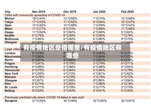 有疫情地区是指哪里/有疫情地区有哪些