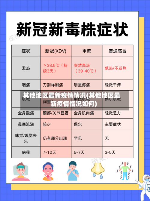其他地区最新疫情情况(其他地区最新疫情情况如何)