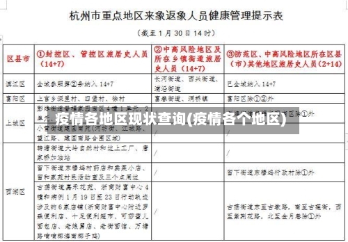 疫情各地区现状查询(疫情各个地区)