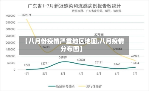 【八月份疫情严重地区地图,八月疫情分布图】-第2张图片