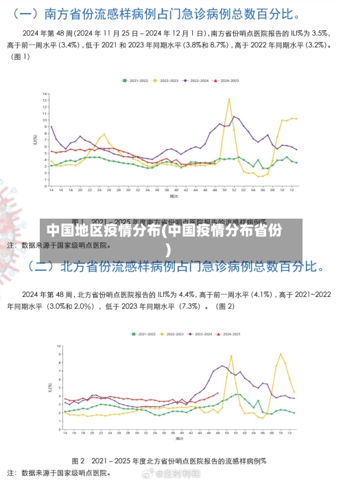 中国地区疫情分布(中国疫情分布省份)-第2张图片