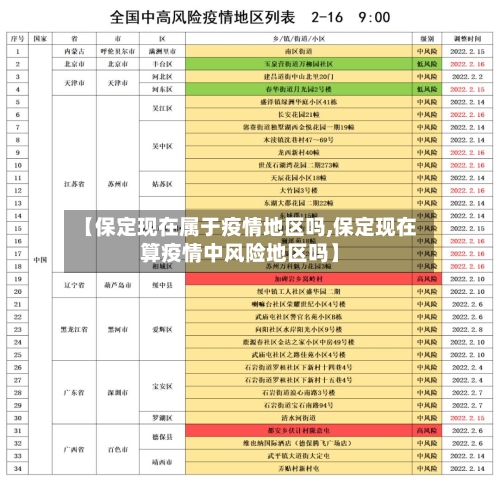 【保定现在属于疫情地区吗,保定现在算疫情中风险地区吗】