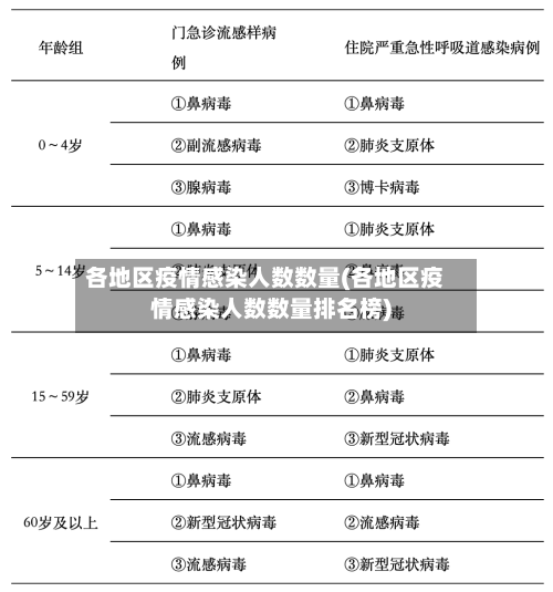 各地区疫情感染人数数量(各地区疫情感染人数数量排名榜)