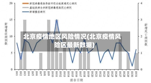 北京疫情地区风险情况(北京疫情风险区最新数据)-第3张图片