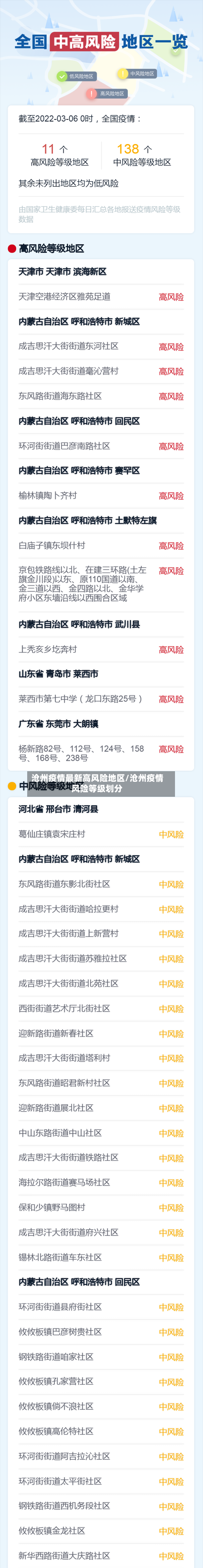 沧州疫情最新高风险地区/沧州疫情风险等级划分