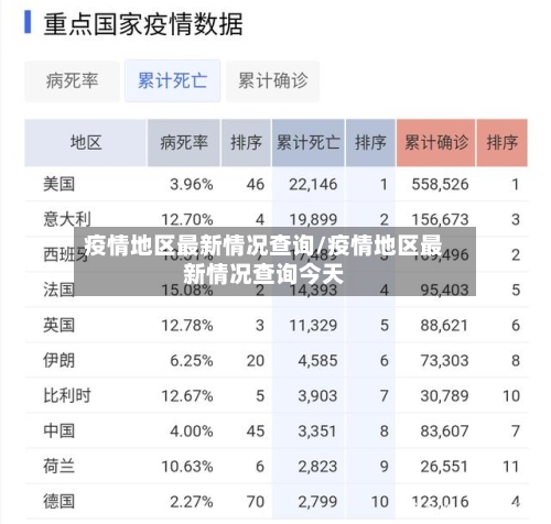 疫情地区最新情况查询/疫情地区最新情况查询今天