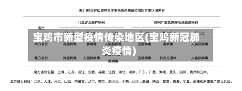 宝鸡市新型疫情传染地区(宝鸡新冠肺炎疫情)-第2张图片