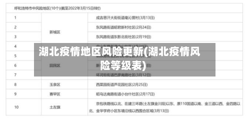 湖北疫情地区风险更新(湖北疫情风险等级表)