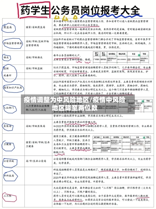 疫情调整为中风险地区/疫情中风险地区降至两位数-第2张图片