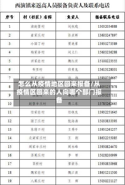 怎么从疫情地区回来报备/从疫情区回来的人向哪个部门报备