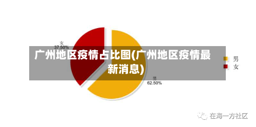 广州地区疫情占比图(广州地区疫情最新消息)-第2张图片