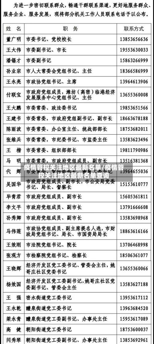 疫情管控关注地区最新名单/疫情管控关注地区最新名单查询