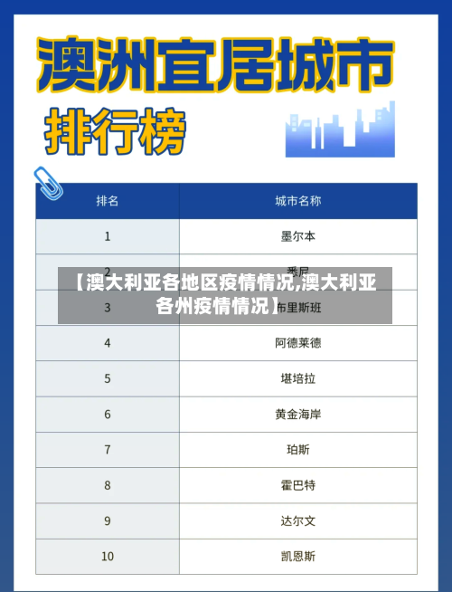 【澳大利亚各地区疫情情况,澳大利亚各州疫情情况】