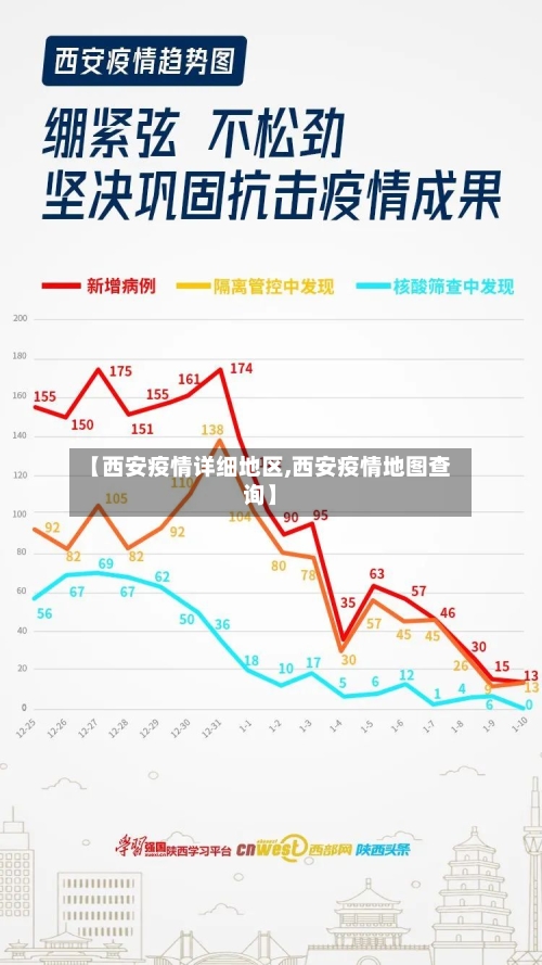 【西安疫情详细地区,西安疫情地图查询】