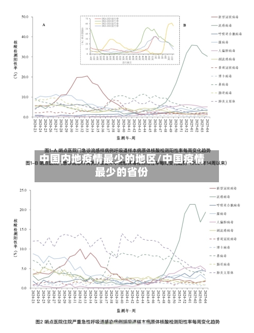 中国内地疫情最少的地区/中国疫情最少的省份-第3张图片