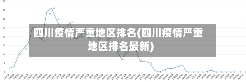 四川疫情严重地区排名(四川疫情严重地区排名最新)-第2张图片