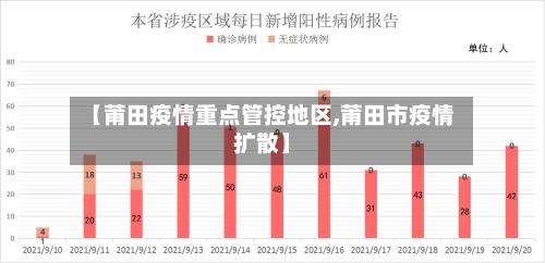 【莆田疫情重点管控地区,莆田市疫情扩散】-第2张图片