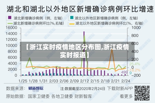 【浙江实时疫情地区分布图,浙江疫情实时报道】