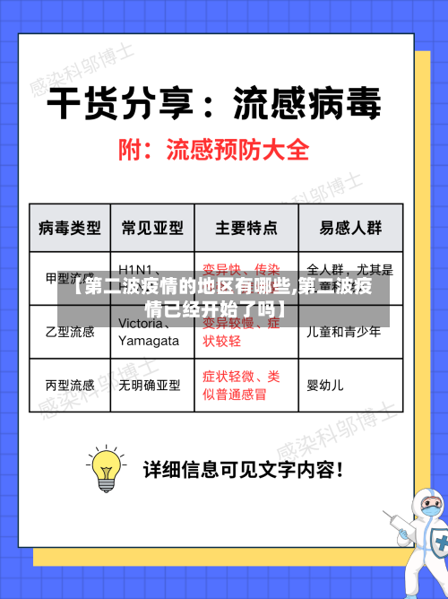 【第二波疫情的地区有哪些,第二波疫情已经开始了吗】