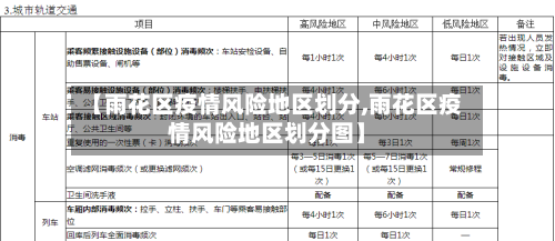 【雨花区疫情风险地区划分,雨花区疫情风险地区划分图】