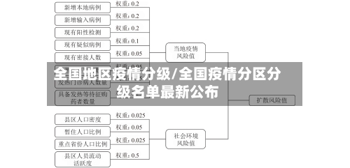 全国地区疫情分级/全国疫情分区分级名单最新公布-第3张图片