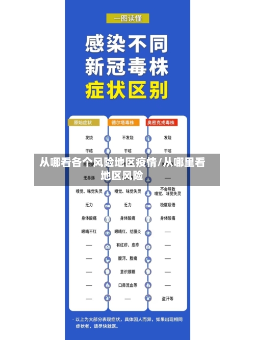 从哪看各个风险地区疫情/从哪里看地区风险