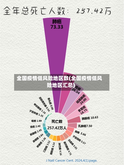 全国疫情低风险地区数(全国疫情低风险地区汇总)