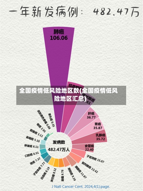 全国疫情低风险地区数(全国疫情低风险地区汇总)-第2张图片