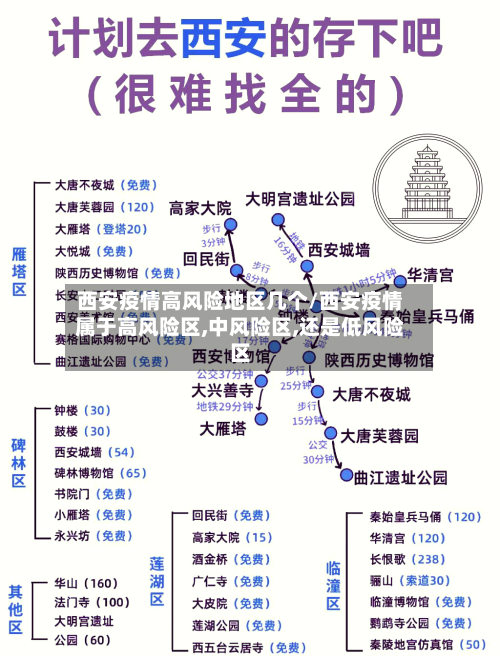 西安疫情高风险地区几个/西安疫情属于高风险区,中风险区,还是低风险区