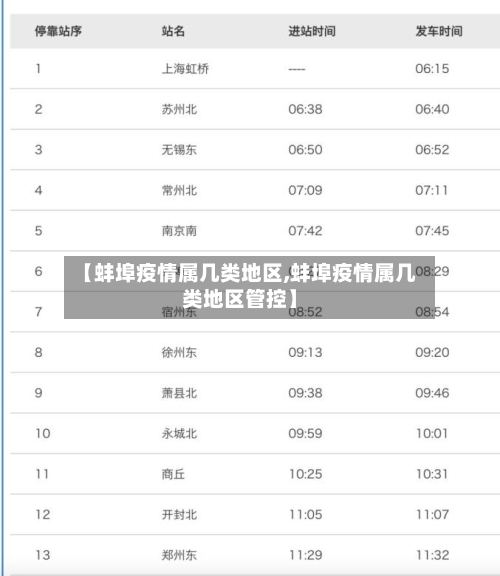 【蚌埠疫情属几类地区,蚌埠疫情属几类地区管控】