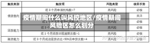 疫情期间什么叫风控地区/疫情期间风险区怎么划分