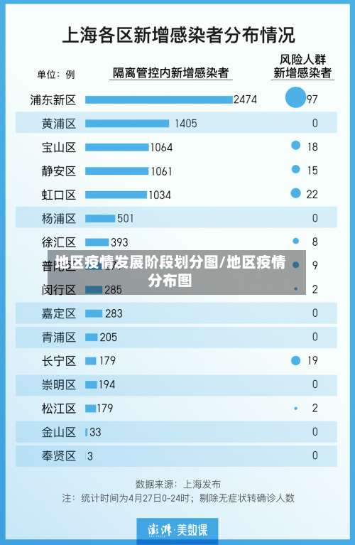 地区疫情发展阶段划分图/地区疫情分布图
