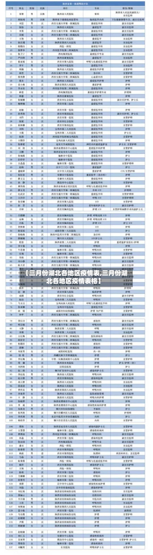 【三月份湖北各地区疫情表,三月份湖北各地区疫情表格】
