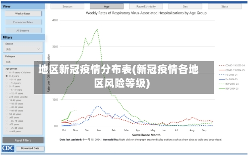 地区新冠疫情分布表(新冠疫情各地区风险等级)-第2张图片