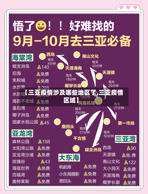 【三亚疫情涉及哪些地区了,三亚疫情区域】