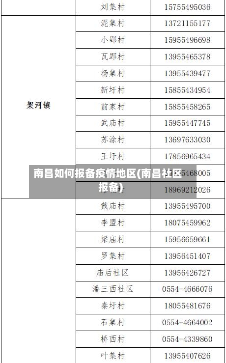 南昌如何报备疫情地区(南昌社区报备)