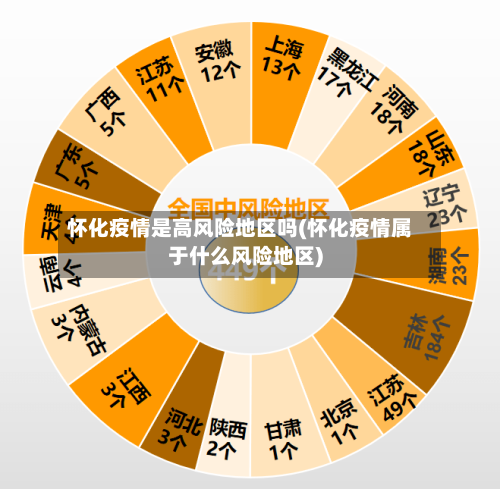 怀化疫情是高风险地区吗(怀化疫情属于什么风险地区)