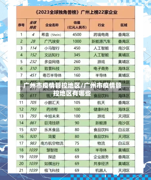 广州市疫情管控地区/广州市疫情管控地区有哪些-第2张图片